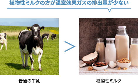 植物性ミルクの方が温室効果ガスの排出量が少ない